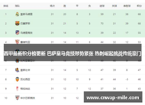 西甲最新积分榜更新 巴萨皇马竞技形势紧张 热刺崛起挑战传统豪门