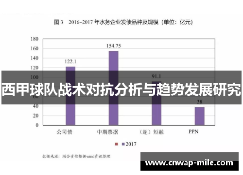 西甲球队战术对抗分析与趋势发展研究