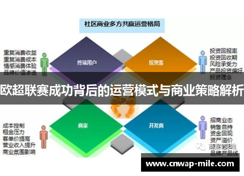 欧超联赛成功背后的运营模式与商业策略解析