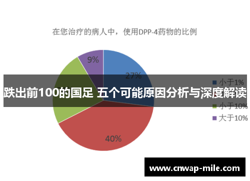 跌出前100的国足 五个可能原因分析与深度解读