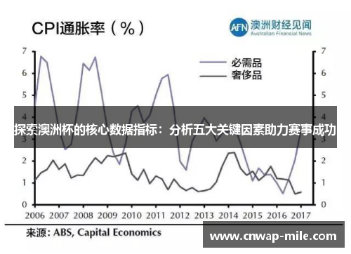 探索澳洲杯的核心数据指标：分析五大关键因素助力赛事成功