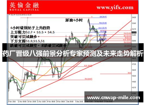 药厂晋级八强前景分析专家预测及未来走势解析
