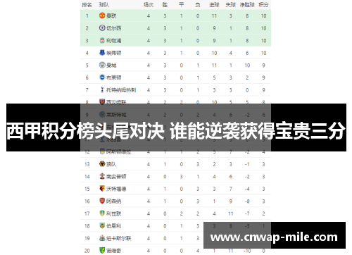 西甲积分榜头尾对决 谁能逆袭获得宝贵三分