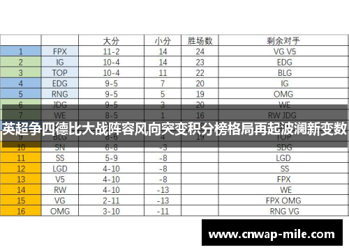 英超争四德比大战阵容风向突变积分榜格局再起波澜新变数