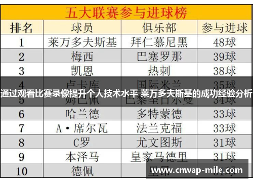 通过观看比赛录像提升个人技术水平 莱万多夫斯基的成功经验分析