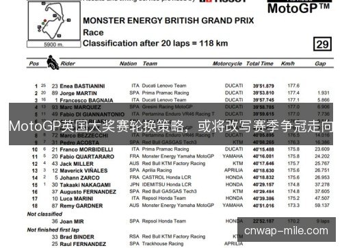 MotoGP英国大奖赛轮换策略，或将改写赛季争冠走向